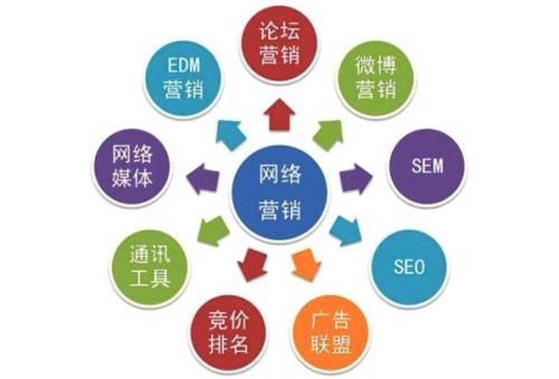 电商运营工作内容和职责：让生意更简单