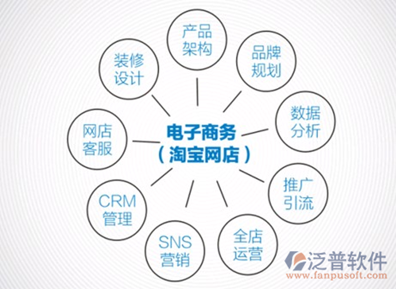 网络营销公司的未来之路：探索与创新