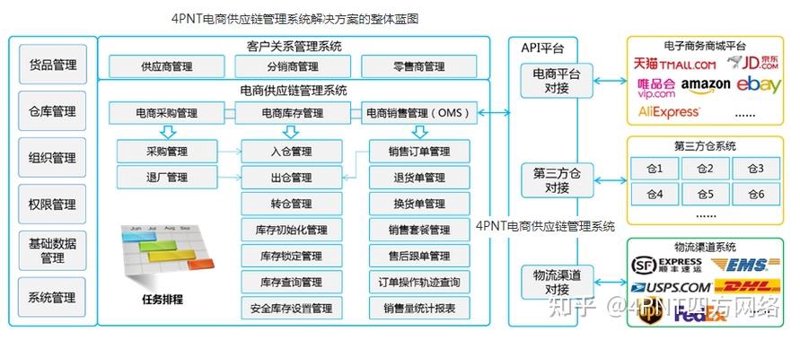 电商解决方案供应商