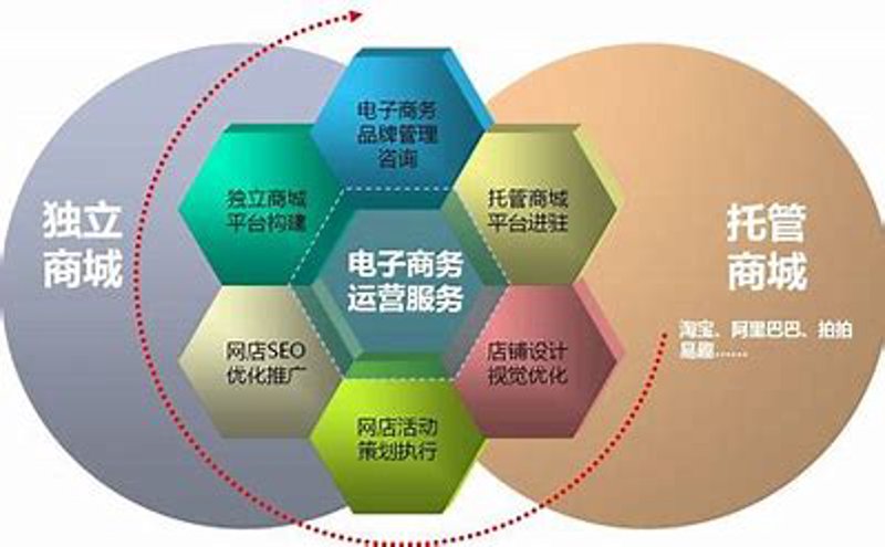 电子商务是什么?出来后能做哪些工作?