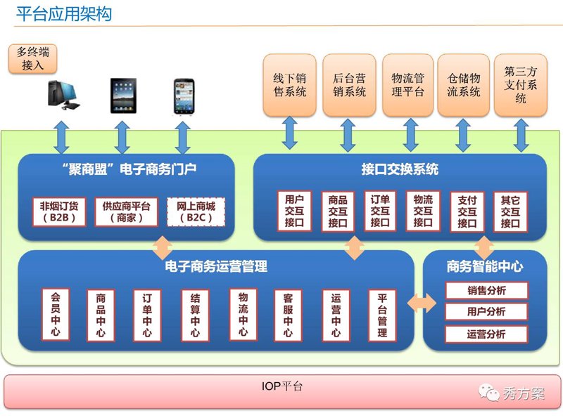 如何选择最合适的网络营销公司？这是一个复杂但至关重要的决策。
