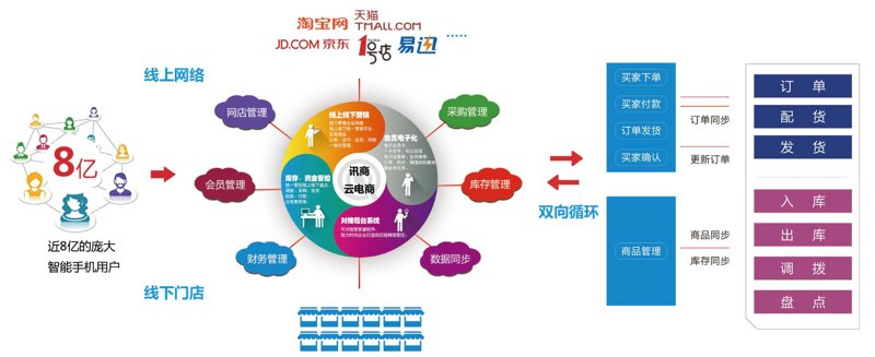 电子商务英语翻译：如何让你的商品在国际市场上脱颖而出