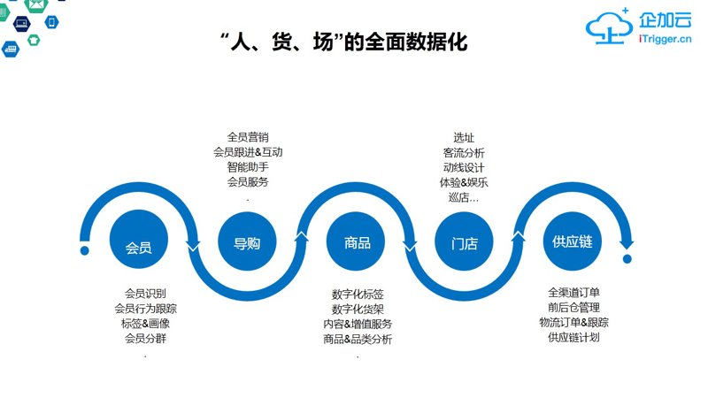 在线零售商如何利用tectake提升运营效率？