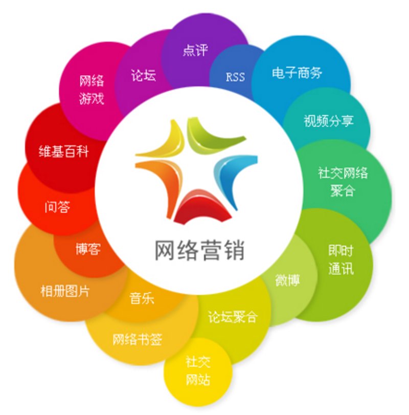 电子商务,不仅仅是买卖商品那么简单!它是一门集技术、管理、市场于一体的综合学科。