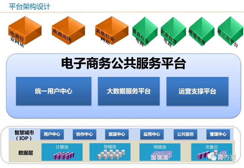 解决方案，这个词汇在电子商务和在线零售领域中常被提及。那么，什么是解决方案呢？今天我们就通过几个案例来探讨一下。