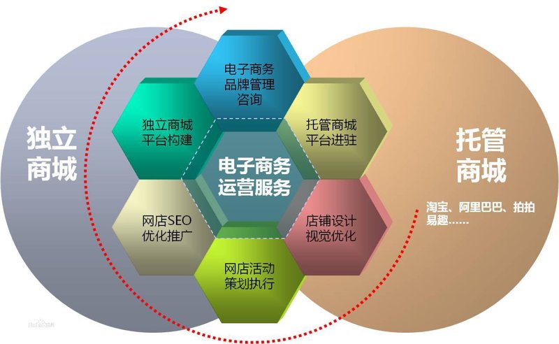 解决方案是什么意思？
