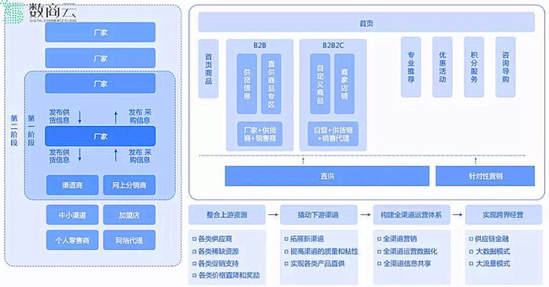 在线零售商是指通过互联网平台销售商品或提供服务的商家。这篇文章将带您了解什么是在线零售商，以及它们如何在电子商务时代中发挥重要作用。